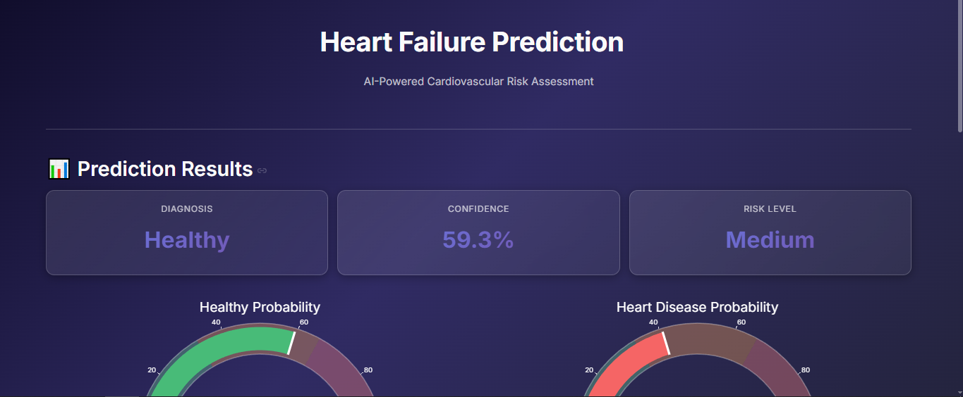 Heart Failure Prediction